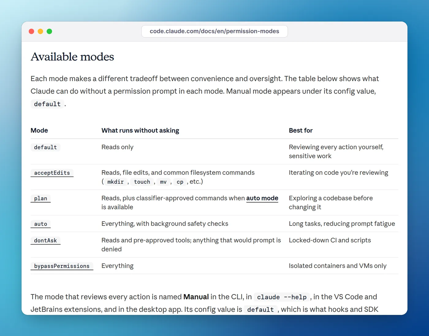 The Claude Code permission modes docs table listing default, acceptEdits, plan, auto, dontAsk and bypassPermissions with what runs without asking