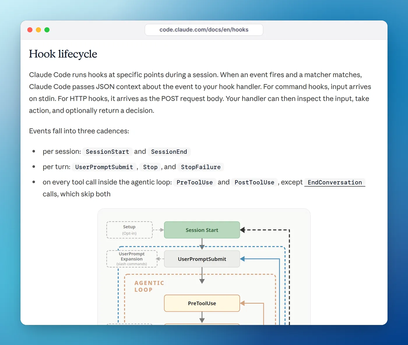 The Claude Code hooks reference section Hook lifecycle, with the three cadences of events and the start of the lifecycle diagram